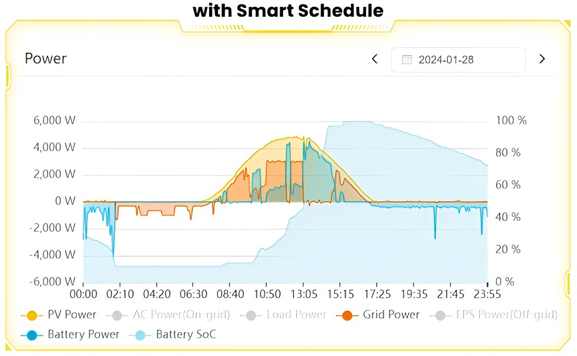 Curve_Chart.png Curve_Chart.png